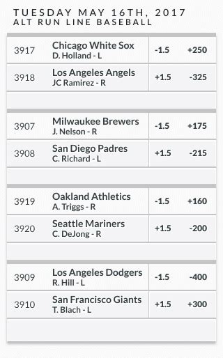 what does spread mean in betting baseball|MLB Odds & Baseball Betting Lines Explained (2024 Guide).